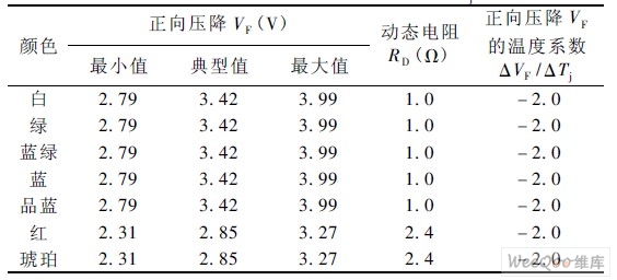 LED ( 350mAY(ji)Tj = 25 r(sh))
