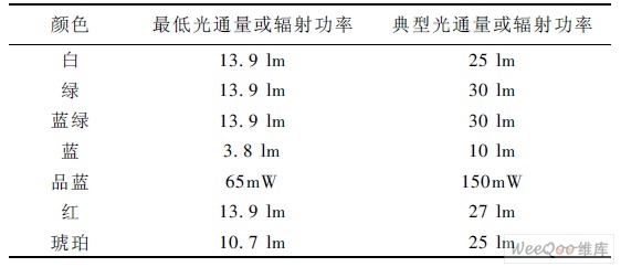 LED Ĺ( 350mAY(ji)Tj = 25 r(sh))