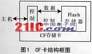 CFY(ji)(gu)D
