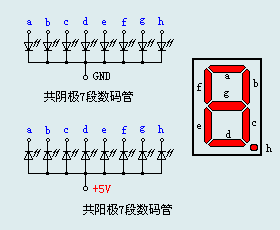 7Δa