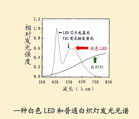 ׹LEDV۵Ӱ