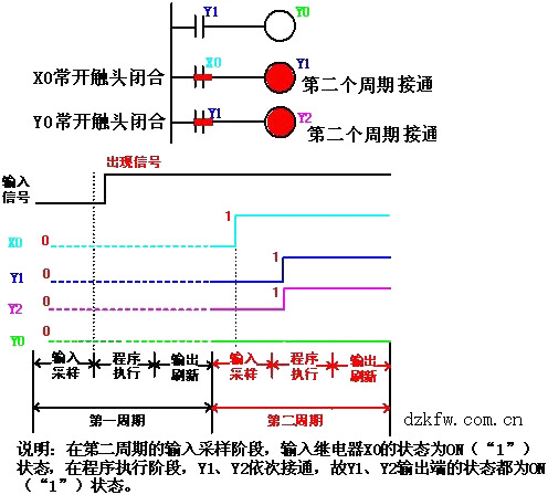 PLCڶ(g)r
