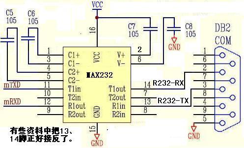 max232·