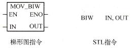 BIWָֹָʽ