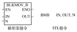 BMBֹKָָʽ