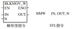 BMW։Kָָʽ