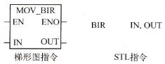  BIRxָֹָʽ