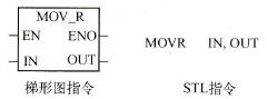MOVRָָʽ
