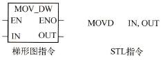 MOVDpւָָʽ