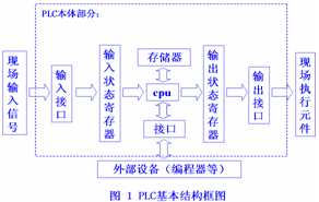 PLCY(ji)(gu)D
