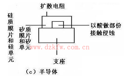 댧(do)wB