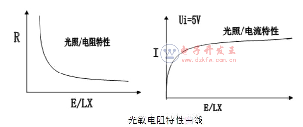 光敏電阻的特性曲線