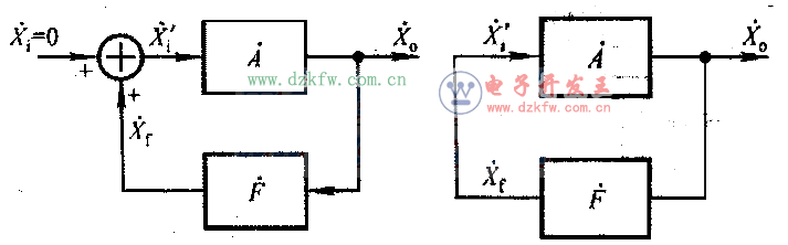 RCҲʎČ(sh)Sine-wave oscillator