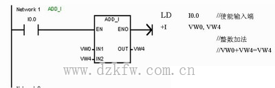 TplcӷָADD_I