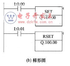 λ(f)λָ(sh)F(xin)(dng)iֹͣƵPLC·cΈD