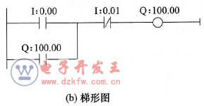 ݔָ(sh)F(xin)(dng)iֹͣƵPLC·cΈD