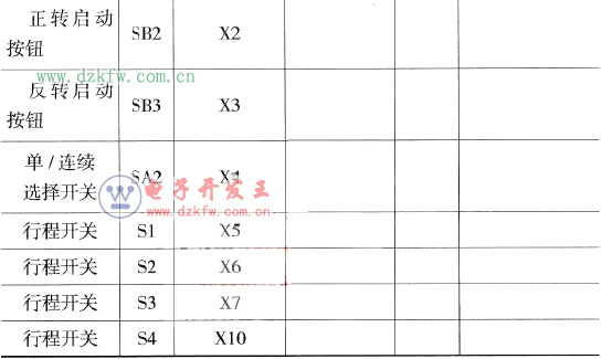 PLCݔ/ݔc