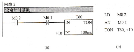 W(wng)j(lu)2ΈDZ