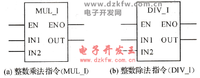 TPLC˷ָ(MUL_I)ָ(DIV_I)