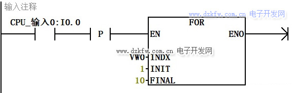 TplcFORѭh(hun)ָ
