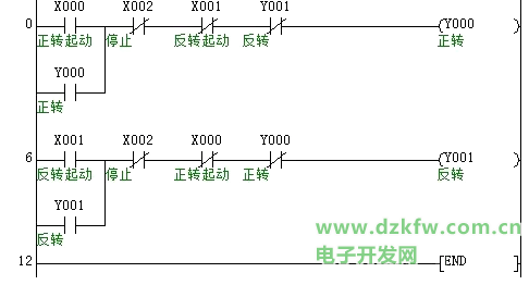 設(shè)計(jì)三菱plc控制電動(dòng)機(jī)正反轉(zhuǎn)梯形圖