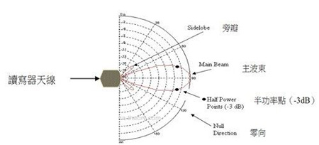 쾀a3dB