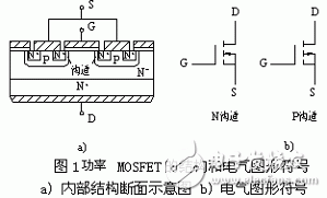 MOSFETă(ni)Y(ji)(gu)늚̖(ho)