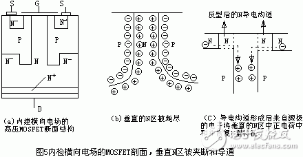 (ni)zM늈(chng)MOSFET