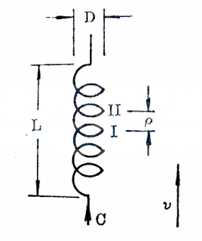 ͨӍC쾀ԭ,O(sh)ӋcHelical antenna