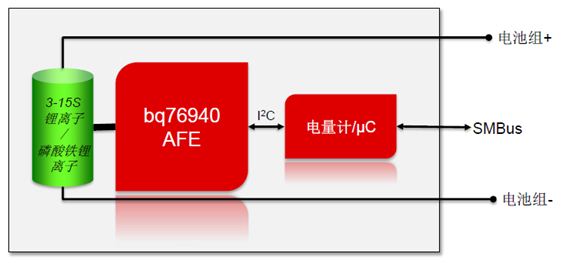 D2늳رO(jin)bq76940cӋ(j)/΢bq78xxxʹá