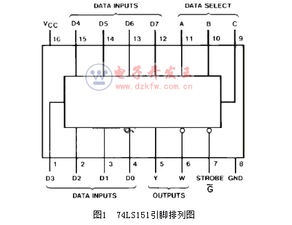74ls151F(xin)˱Q