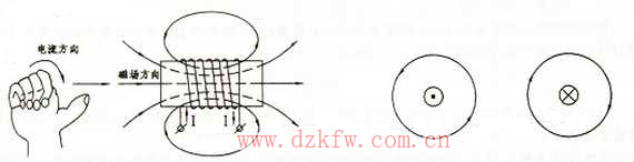 ͨܵĴň(chng)c֮gP(gun)ϵ