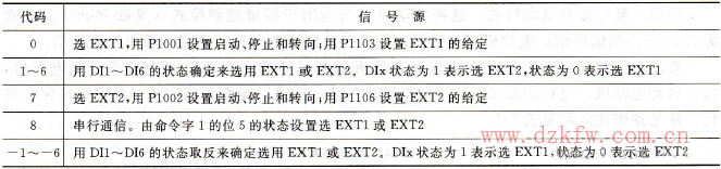 EXT1EXT2x