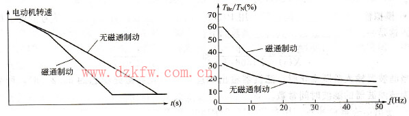 ͨƄӕrD(zhun)ٺD(zhun)