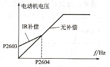 IRar늄әC늉